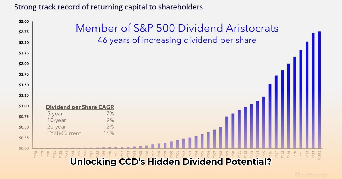 ccd-dividend-history